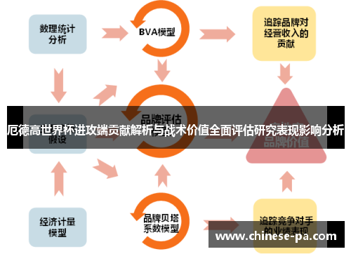 厄德高世界杯进攻端贡献解析与战术价值全面评估研究表现影响分析 厄德高世界杯进攻端贡献解析与战术价值全面评估研究表现影响分析