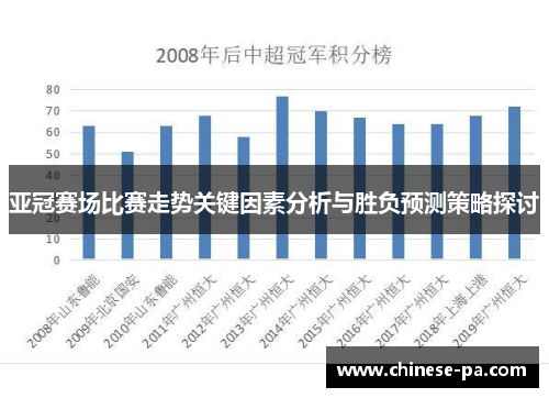 亚冠赛场比赛走势关键因素分析与胜负预测策略探讨 亚冠赛场比赛走势关键因素分析与胜负预测策略探讨
