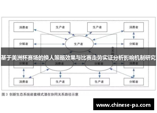 基于美洲杯赛场的换人策略效果与比赛走势实证分析影响机制研究 基于美洲杯赛场的换人策略效果与比赛走势实证分析影响机制研究