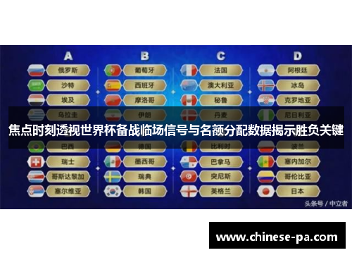 焦点时刻透视世界杯备战临场信号与名额分配数据揭示胜负关键 焦点时刻透视世界杯备战临场信号与名额分配数据揭示胜负关键