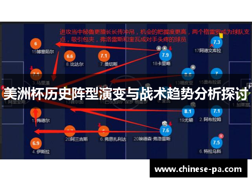 美洲杯历史阵型演变与战术趋势分析探讨
