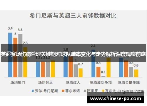 英超赛场伤病管理关键期对球队赔率变化与走势解析深度观察前瞻 英超赛场伤病管理关键期对球队赔率变化与走势解析深度观察前瞻