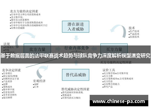 基于数据层面的法甲联赛战术趋势与球队竞争力深度解析模型演变研究