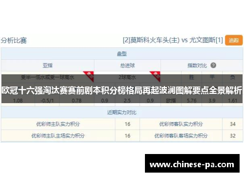 欧冠十六强淘汰赛赛前剧本积分榜格局再起波澜图解要点全景解析